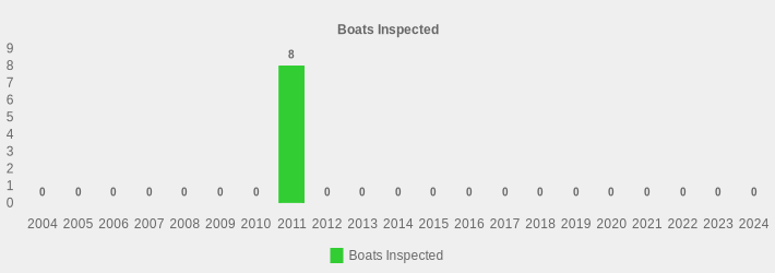 Boats Inspected (Boats Inspected:2004=0,2005=0,2006=0,2007=0,2008=0,2009=0,2010=0,2011=8,2012=0,2013=0,2014=0,2015=0,2016=0,2017=0,2018=0,2019=0,2020=0,2021=0,2022=0,2023=0,2024=0|)