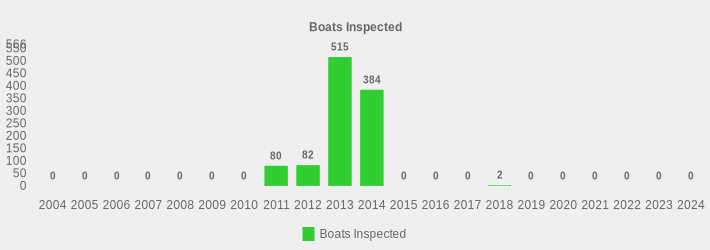 Boats Inspected (Boats Inspected:2004=0,2005=0,2006=0,2007=0,2008=0,2009=0,2010=0,2011=80,2012=82,2013=515,2014=384,2015=0,2016=0,2017=0,2018=2,2019=0,2020=0,2021=0,2022=0,2023=0,2024=0|)