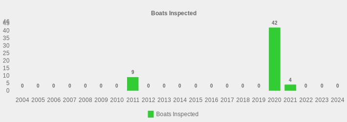 Boats Inspected (Boats Inspected:2004=0,2005=0,2006=0,2007=0,2008=0,2009=0,2010=0,2011=9,2012=0,2013=0,2014=0,2015=0,2016=0,2017=0,2018=0,2019=0,2020=42,2021=4,2022=0,2023=0,2024=0|)