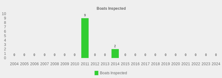 Boats Inspected (Boats Inspected:2004=0,2005=0,2006=0,2007=0,2008=0,2009=0,2010=0,2011=9,2012=0,2013=0,2014=2,2015=0,2016=0,2017=0,2018=0,2019=0,2020=0,2021=0,2022=0,2023=0,2024=0|)
