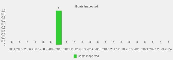 Boats Inspected (Boats Inspected:2004=0,2005=0,2006=0,2007=0,2008=0,2009=0,2010=1,2011=0,2012=0,2013=0,2014=0,2015=0,2016=0,2017=0,2018=0,2019=0,2020=0,2021=0,2022=0,2023=0,2024=0|)
