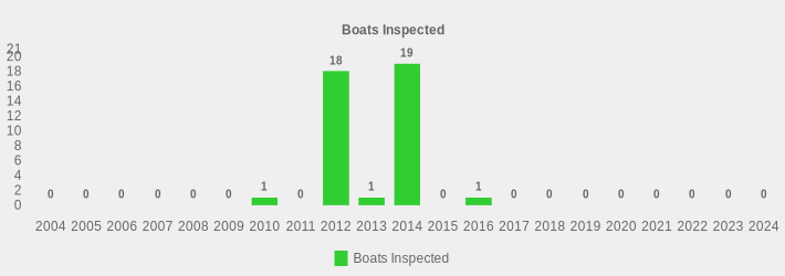 Boats Inspected (Boats Inspected:2004=0,2005=0,2006=0,2007=0,2008=0,2009=0,2010=1,2011=0,2012=18,2013=1,2014=19,2015=0,2016=1,2017=0,2018=0,2019=0,2020=0,2021=0,2022=0,2023=0,2024=0|)