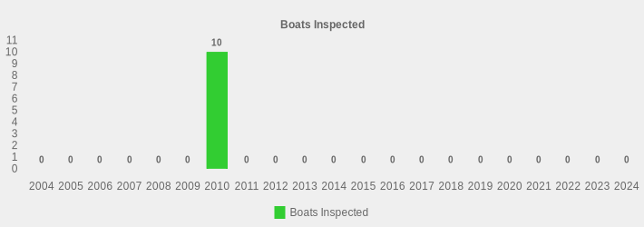 Boats Inspected (Boats Inspected:2004=0,2005=0,2006=0,2007=0,2008=0,2009=0,2010=10,2011=0,2012=0,2013=0,2014=0,2015=0,2016=0,2017=0,2018=0,2019=0,2020=0,2021=0,2022=0,2023=0,2024=0|)