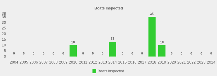 Boats Inspected (Boats Inspected:2004=0,2005=0,2006=0,2007=0,2008=0,2009=0,2010=10,2011=0,2012=0,2013=0,2014=13,2015=0,2016=0,2017=0,2018=35,2019=10,2020=0,2021=0,2022=0,2023=0,2024=0|)
