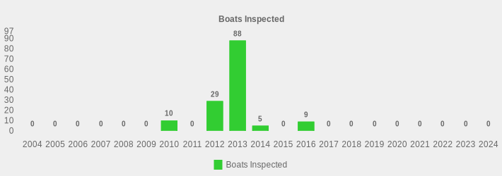 Boats Inspected (Boats Inspected:2004=0,2005=0,2006=0,2007=0,2008=0,2009=0,2010=10,2011=0,2012=29,2013=88,2014=5,2015=0,2016=9,2017=0,2018=0,2019=0,2020=0,2021=0,2022=0,2023=0,2024=0|)