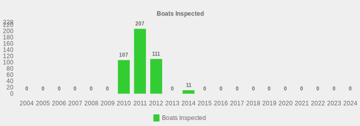 Boats Inspected (Boats Inspected:2004=0,2005=0,2006=0,2007=0,2008=0,2009=0,2010=107,2011=207,2012=111,2013=0,2014=11,2015=0,2016=0,2017=0,2018=0,2019=0,2020=0,2021=0,2022=0,2023=0,2024=0|)