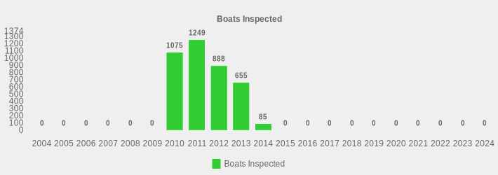 Boats Inspected (Boats Inspected:2004=0,2005=0,2006=0,2007=0,2008=0,2009=0,2010=1075,2011=1249,2012=888,2013=655,2014=85,2015=0,2016=0,2017=0,2018=0,2019=0,2020=0,2021=0,2022=0,2023=0,2024=0|)