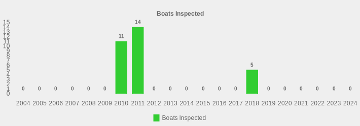 Boats Inspected (Boats Inspected:2004=0,2005=0,2006=0,2007=0,2008=0,2009=0,2010=11,2011=14,2012=0,2013=0,2014=0,2015=0,2016=0,2017=0,2018=5,2019=0,2020=0,2021=0,2022=0,2023=0,2024=0|)