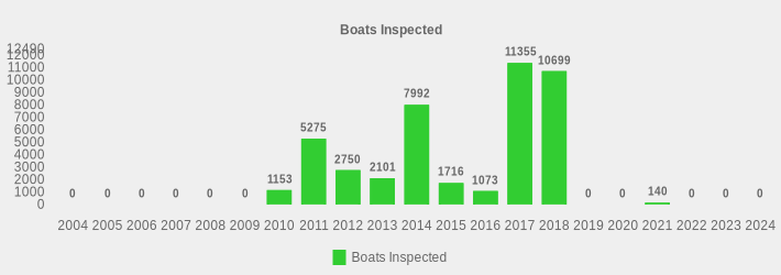 Boats Inspected (Boats Inspected:2004=0,2005=0,2006=0,2007=0,2008=0,2009=0,2010=1153,2011=5275,2012=2750,2013=2101,2014=7992,2015=1716,2016=1073,2017=11355,2018=10699,2019=0,2020=0,2021=140,2022=0,2023=0,2024=0|)