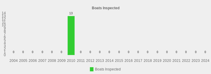 Boats Inspected (Boats Inspected:2004=0,2005=0,2006=0,2007=0,2008=0,2009=0,2010=13,2011=0,2012=0,2013=0,2014=0,2015=0,2016=0,2017=0,2018=0,2019=0,2020=0,2021=0,2022=0,2023=0,2024=0|)