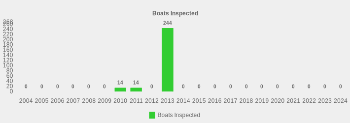Boats Inspected (Boats Inspected:2004=0,2005=0,2006=0,2007=0,2008=0,2009=0,2010=14,2011=14,2012=0,2013=244,2014=0,2015=0,2016=0,2017=0,2018=0,2019=0,2020=0,2021=0,2022=0,2023=0,2024=0|)