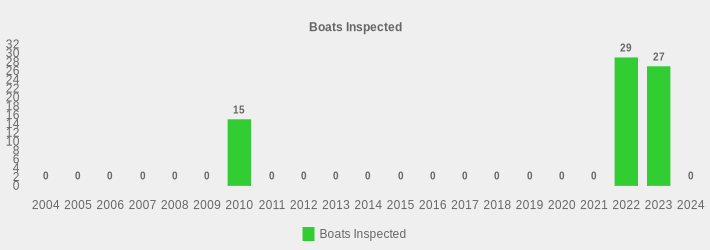 Boats Inspected (Boats Inspected:2004=0,2005=0,2006=0,2007=0,2008=0,2009=0,2010=15,2011=0,2012=0,2013=0,2014=0,2015=0,2016=0,2017=0,2018=0,2019=0,2020=0,2021=0,2022=29,2023=27,2024=0|)