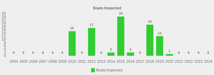 Boats Inspected (Boats Inspected:2004=0,2005=0,2006=0,2007=0,2008=0,2009=0,2010=15,2011=0,2012=17,2013=0,2014=2,2015=24,2016=2,2017=0,2018=19,2019=12,2020=1,2021=0,2022=0,2023=0,2024=0|)