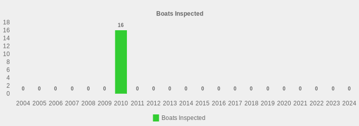 Boats Inspected (Boats Inspected:2004=0,2005=0,2006=0,2007=0,2008=0,2009=0,2010=16,2011=0,2012=0,2013=0,2014=0,2015=0,2016=0,2017=0,2018=0,2019=0,2020=0,2021=0,2022=0,2023=0,2024=0|)