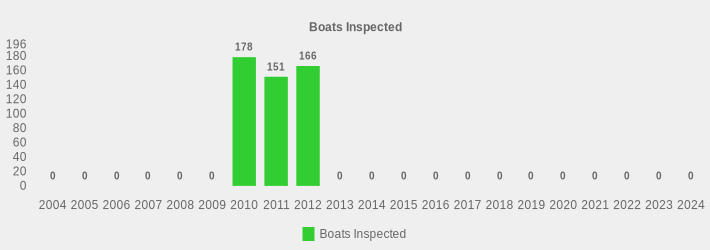 Boats Inspected (Boats Inspected:2004=0,2005=0,2006=0,2007=0,2008=0,2009=0,2010=178,2011=151,2012=166,2013=0,2014=0,2015=0,2016=0,2017=0,2018=0,2019=0,2020=0,2021=0,2022=0,2023=0,2024=0|)