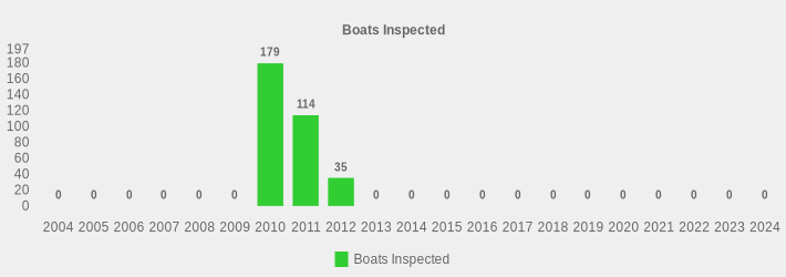 Boats Inspected (Boats Inspected:2004=0,2005=0,2006=0,2007=0,2008=0,2009=0,2010=179,2011=114,2012=35,2013=0,2014=0,2015=0,2016=0,2017=0,2018=0,2019=0,2020=0,2021=0,2022=0,2023=0,2024=0|)