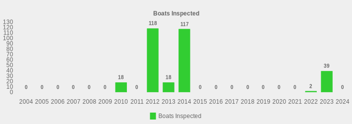 Boats Inspected (Boats Inspected:2004=0,2005=0,2006=0,2007=0,2008=0,2009=0,2010=18,2011=0,2012=118,2013=18,2014=117,2015=0,2016=0,2017=0,2018=0,2019=0,2020=0,2021=0,2022=2,2023=39,2024=0|)