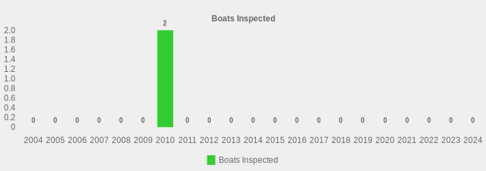 Boats Inspected (Boats Inspected:2004=0,2005=0,2006=0,2007=0,2008=0,2009=0,2010=2,2011=0,2012=0,2013=0,2014=0,2015=0,2016=0,2017=0,2018=0,2019=0,2020=0,2021=0,2022=0,2023=0,2024=0|)