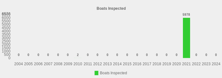 Boats Inspected (Boats Inspected:2004=0,2005=0,2006=0,2007=0,2008=0,2009=0,2010=2,2011=0,2012=0,2013=0,2014=0,2015=0,2016=0,2017=0,2018=0,2019=0,2020=0,2021=5978,2022=0,2023=0,2024=0|)