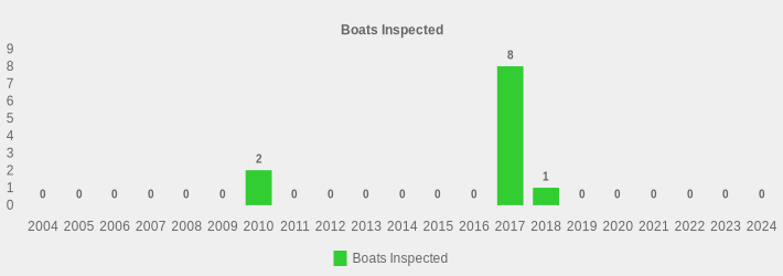 Boats Inspected (Boats Inspected:2004=0,2005=0,2006=0,2007=0,2008=0,2009=0,2010=2,2011=0,2012=0,2013=0,2014=0,2015=0,2016=0,2017=8,2018=1,2019=0,2020=0,2021=0,2022=0,2023=0,2024=0|)