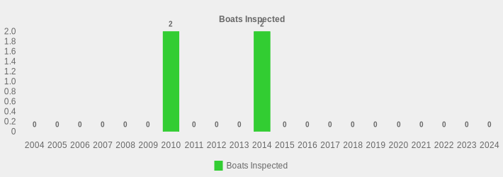 Boats Inspected (Boats Inspected:2004=0,2005=0,2006=0,2007=0,2008=0,2009=0,2010=2,2011=0,2012=0,2013=0,2014=2,2015=0,2016=0,2017=0,2018=0,2019=0,2020=0,2021=0,2022=0,2023=0,2024=0|)