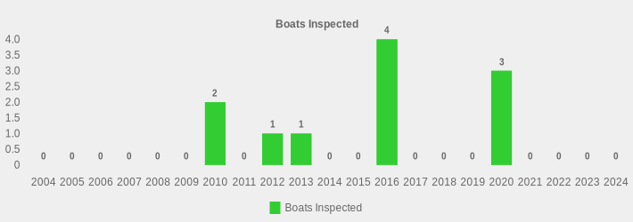 Boats Inspected (Boats Inspected:2004=0,2005=0,2006=0,2007=0,2008=0,2009=0,2010=2,2011=0,2012=1,2013=1,2014=0,2015=0,2016=4,2017=0,2018=0,2019=0,2020=3,2021=0,2022=0,2023=0,2024=0|)