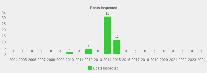 Boats Inspected (Boats Inspected:2004=0,2005=0,2006=0,2007=0,2008=0,2009=0,2010=2,2011=0,2012=4,2013=0,2014=31,2015=12,2016=0,2017=0,2018=0,2019=0,2020=0,2021=0,2022=0,2023=0,2024=0|)