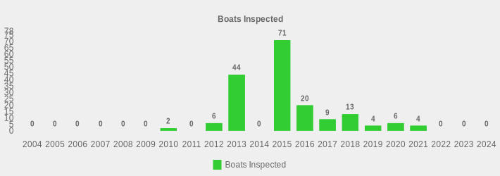 Boats Inspected (Boats Inspected:2004=0,2005=0,2006=0,2007=0,2008=0,2009=0,2010=2,2011=0,2012=6,2013=44,2014=0,2015=71,2016=20,2017=9,2018=13,2019=4,2020=6,2021=4,2022=0,2023=0,2024=0|)