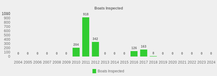 Boats Inspected (Boats Inspected:2004=0,2005=0,2006=0,2007=0,2008=0,2009=0,2010=204,2011=918,2012=342,2013=0,2014=0,2015=0,2016=126,2017=163,2018=8,2019=0,2020=0,2021=0,2022=0,2023=0,2024=0|)