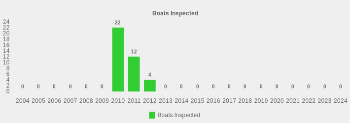 Boats Inspected (Boats Inspected:2004=0,2005=0,2006=0,2007=0,2008=0,2009=0,2010=22,2011=12,2012=4,2013=0,2014=0,2015=0,2016=0,2017=0,2018=0,2019=0,2020=0,2021=0,2022=0,2023=0,2024=0|)
