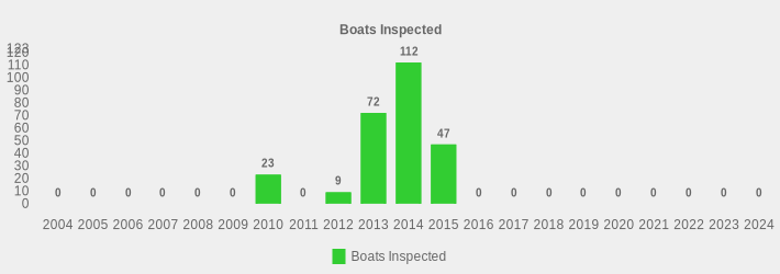 Boats Inspected (Boats Inspected:2004=0,2005=0,2006=0,2007=0,2008=0,2009=0,2010=23,2011=0,2012=9,2013=72,2014=112,2015=47,2016=0,2017=0,2018=0,2019=0,2020=0,2021=0,2022=0,2023=0,2024=0|)