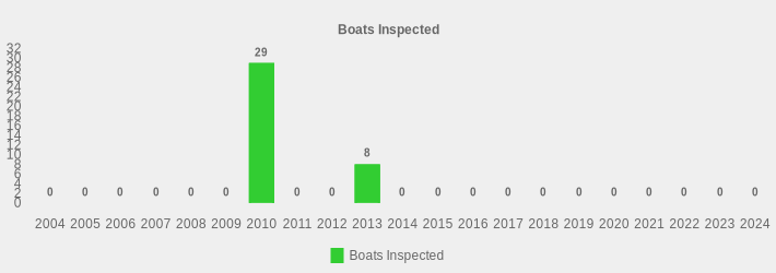 Boats Inspected (Boats Inspected:2004=0,2005=0,2006=0,2007=0,2008=0,2009=0,2010=29,2011=0,2012=0,2013=8,2014=0,2015=0,2016=0,2017=0,2018=0,2019=0,2020=0,2021=0,2022=0,2023=0,2024=0|)
