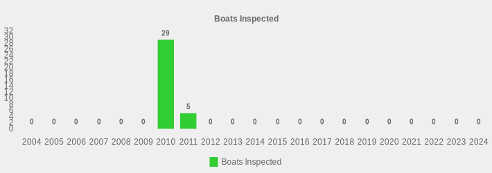 Boats Inspected (Boats Inspected:2004=0,2005=0,2006=0,2007=0,2008=0,2009=0,2010=29,2011=5,2012=0,2013=0,2014=0,2015=0,2016=0,2017=0,2018=0,2019=0,2020=0,2021=0,2022=0,2023=0,2024=0|)