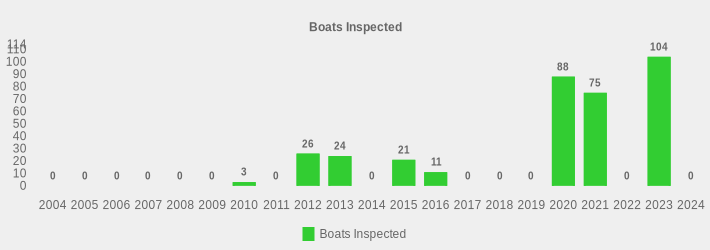 Boats Inspected (Boats Inspected:2004=0,2005=0,2006=0,2007=0,2008=0,2009=0,2010=3,2011=0,2012=26,2013=24,2014=0,2015=21,2016=11,2017=0,2018=0,2019=0,2020=88,2021=75,2022=0,2023=104,2024=0|)
