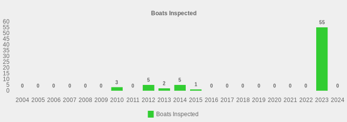 Boats Inspected (Boats Inspected:2004=0,2005=0,2006=0,2007=0,2008=0,2009=0,2010=3,2011=0,2012=5,2013=2,2014=5,2015=1,2016=0,2017=0,2018=0,2019=0,2020=0,2021=0,2022=0,2023=55,2024=0|)