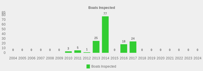 Boats Inspected (Boats Inspected:2004=0,2005=0,2006=0,2007=0,2008=0,2009=0,2010=3,2011=5,2012=1,2013=25,2014=77,2015=0,2016=18,2017=24,2018=0,2019=0,2020=0,2021=0,2022=0,2023=0,2024=0|)