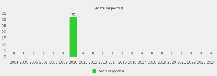 Boats Inspected (Boats Inspected:2004=0,2005=0,2006=0,2007=0,2008=0,2009=0,2010=32,2011=0,2012=0,2013=0,2014=0,2015=0,2016=0,2017=0,2018=0,2019=0,2020=0,2021=0,2022=0,2023=0,2024=0|)