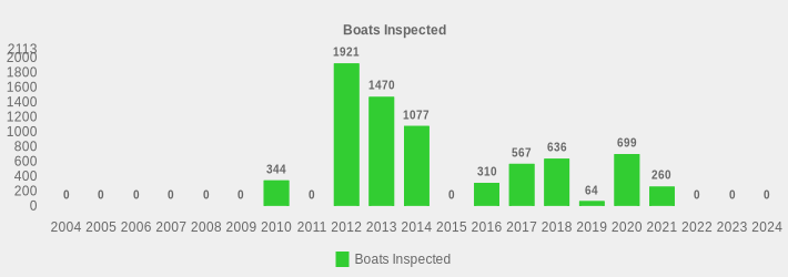 Boats Inspected (Boats Inspected:2004=0,2005=0,2006=0,2007=0,2008=0,2009=0,2010=344,2011=0,2012=1921,2013=1470,2014=1077,2015=0,2016=310,2017=567,2018=636,2019=64,2020=699,2021=260,2022=0,2023=0,2024=0|)