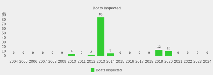 Boats Inspected (Boats Inspected:2004=0,2005=0,2006=0,2007=0,2008=0,2009=0,2010=4,2011=0,2012=2,2013=85,2014=5,2015=0,2016=0,2017=0,2018=0,2019=13,2020=10,2021=0,2022=0,2023=0,2024=0|)