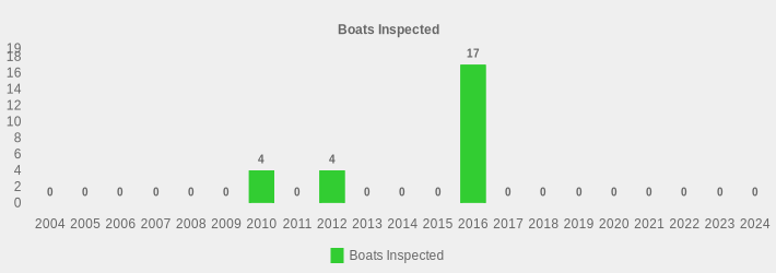 Boats Inspected (Boats Inspected:2004=0,2005=0,2006=0,2007=0,2008=0,2009=0,2010=4,2011=0,2012=4,2013=0,2014=0,2015=0,2016=17,2017=0,2018=0,2019=0,2020=0,2021=0,2022=0,2023=0,2024=0|)