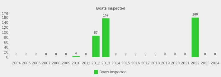 Boats Inspected (Boats Inspected:2004=0,2005=0,2006=0,2007=0,2008=0,2009=0,2010=4,2011=0,2012=87,2013=157,2014=0,2015=0,2016=0,2017=0,2018=0,2019=0,2020=0,2021=0,2022=160,2023=0,2024=0|)