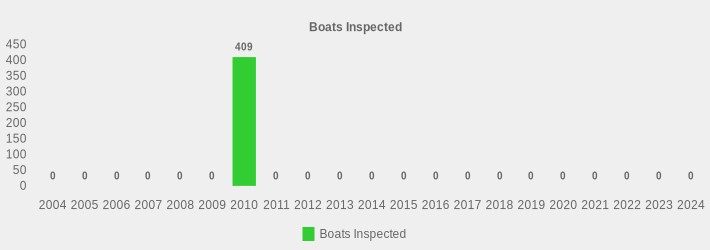 Boats Inspected (Boats Inspected:2004=0,2005=0,2006=0,2007=0,2008=0,2009=0,2010=409,2011=0,2012=0,2013=0,2014=0,2015=0,2016=0,2017=0,2018=0,2019=0,2020=0,2021=0,2022=0,2023=0,2024=0|)