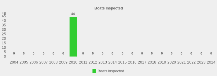 Boats Inspected (Boats Inspected:2004=0,2005=0,2006=0,2007=0,2008=0,2009=0,2010=44,2011=0,2012=0,2013=0,2014=0,2015=0,2016=0,2017=0,2018=0,2019=0,2020=0,2021=0,2022=0,2023=0,2024=0|)
