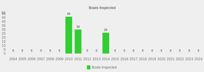 Boats Inspected (Boats Inspected:2004=0,2005=0,2006=0,2007=0,2008=0,2009=0,2010=46,2011=30,2012=0,2013=0,2014=26,2015=0,2016=0,2017=0,2018=0,2019=0,2020=0,2021=0,2022=0,2023=0,2024=0|)