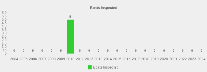 Boats Inspected (Boats Inspected:2004=0,2005=0,2006=0,2007=0,2008=0,2009=0,2010=5,2011=0,2012=0,2013=0,2014=0,2015=0,2016=0,2017=0,2018=0,2019=0,2020=0,2021=0,2022=0,2023=0,2024=0|)