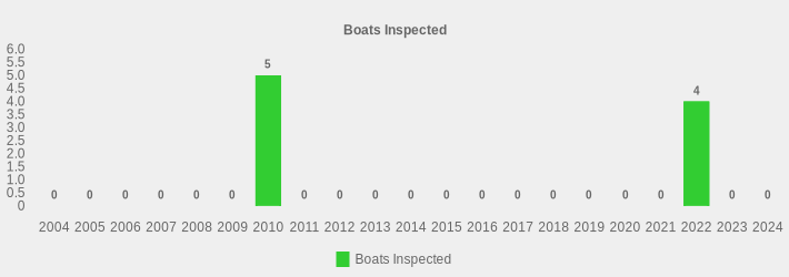 Boats Inspected (Boats Inspected:2004=0,2005=0,2006=0,2007=0,2008=0,2009=0,2010=5,2011=0,2012=0,2013=0,2014=0,2015=0,2016=0,2017=0,2018=0,2019=0,2020=0,2021=0,2022=4,2023=0,2024=0|)