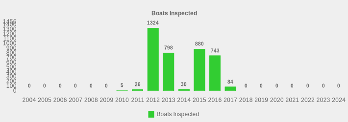 Boats Inspected (Boats Inspected:2004=0,2005=0,2006=0,2007=0,2008=0,2009=0,2010=5,2011=26,2012=1324,2013=798,2014=30,2015=880,2016=743,2017=84,2018=0,2019=0,2020=0,2021=0,2022=0,2023=0,2024=0|)