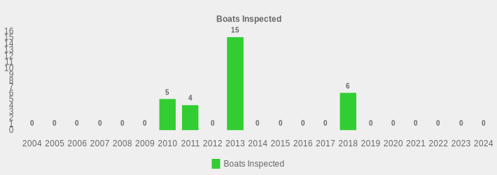Boats Inspected (Boats Inspected:2004=0,2005=0,2006=0,2007=0,2008=0,2009=0,2010=5,2011=4,2012=0,2013=15,2014=0,2015=0,2016=0,2017=0,2018=6,2019=0,2020=0,2021=0,2022=0,2023=0,2024=0|)
