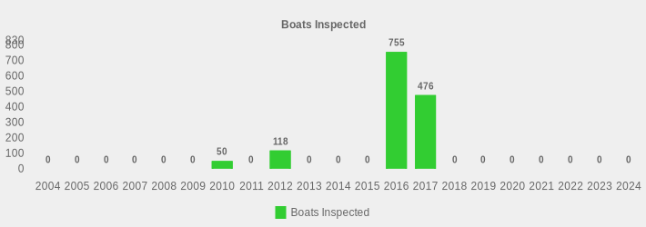 Boats Inspected (Boats Inspected:2004=0,2005=0,2006=0,2007=0,2008=0,2009=0,2010=50,2011=0,2012=118,2013=0,2014=0,2015=0,2016=755,2017=476,2018=0,2019=0,2020=0,2021=0,2022=0,2023=0,2024=0|)