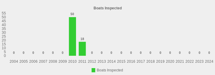 Boats Inspected (Boats Inspected:2004=0,2005=0,2006=0,2007=0,2008=0,2009=0,2010=50,2011=18,2012=0,2013=0,2014=0,2015=0,2016=0,2017=0,2018=0,2019=0,2020=0,2021=0,2022=0,2023=0,2024=0|)